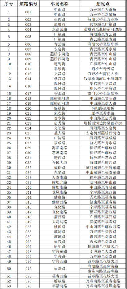 关于春节期间免费停车的通告