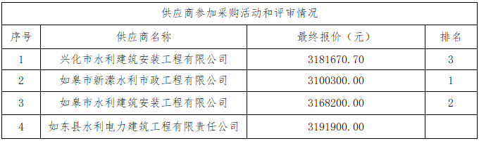 又来沙港防浪墙及旱闸门专业分包工程中标结果公告