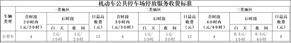 5月8日起，如皋这个停车场开始收费啦！