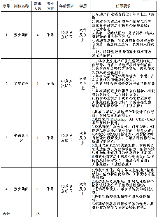 国企招聘|港澳联盟宝典免费资料大全下属子公司公开招聘公告