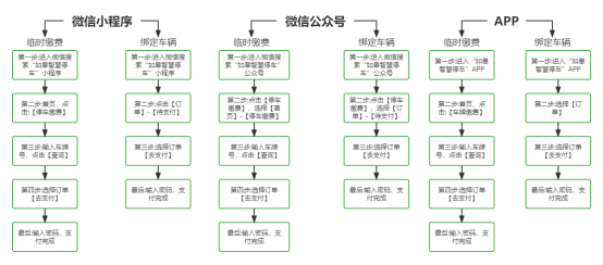 【提醒】@如皋车主  第六批停车欠费信息公布！