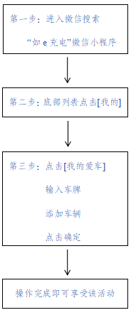 新能源汽车充电减免停车费啦！