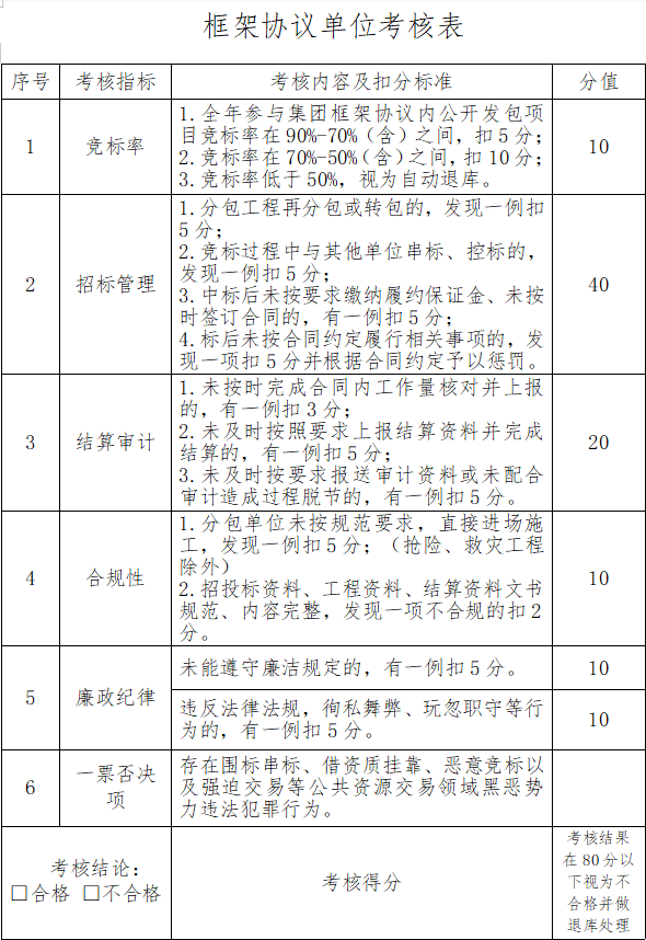 港澳联盟宝典免费资料大全2024年框架协议单位考核细则