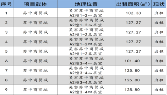 港澳联盟宝典免费资料大全2024年9月份资产招租出售预公告