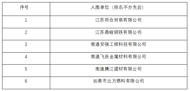 港澳联盟宝典免费资料大全钢材供应商入库项目入围结果公示