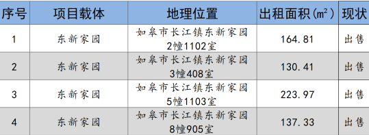 港澳联盟宝典免费资料大全2024年9月份资产招租出售预公告