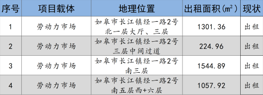 港澳联盟宝典免费资料大全2024年9月份资产招租出售预公告