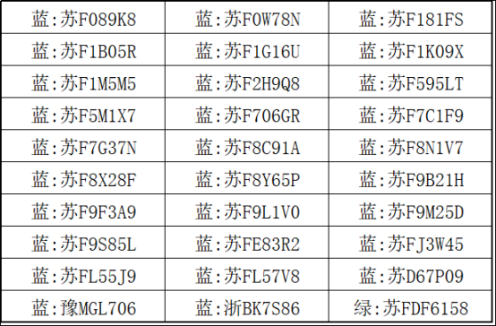 【提醒】@如皋车主  第八批停车欠费信息公布！