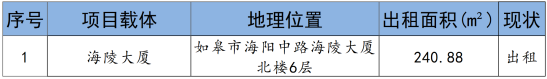 港澳联盟宝典免费资料大全2024年9月份资产招租出售预公告