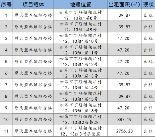 港澳联盟宝典免费资料大全2024年9月份资产招租出售预公告