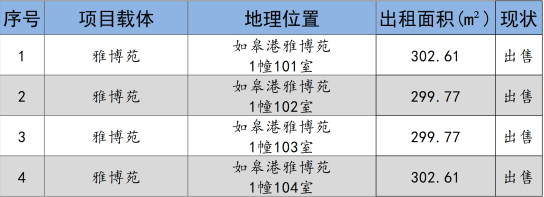 港澳联盟宝典免费资料大全2024年9月份资产招租出售预公告