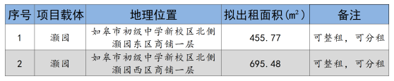 招租公告 | 港澳联盟宝典免费资料大全润皋灏园商铺招租预公告