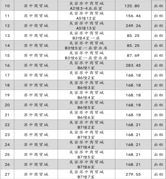 港澳联盟宝典免费资料大全2024年9月份资产招租出售预公告